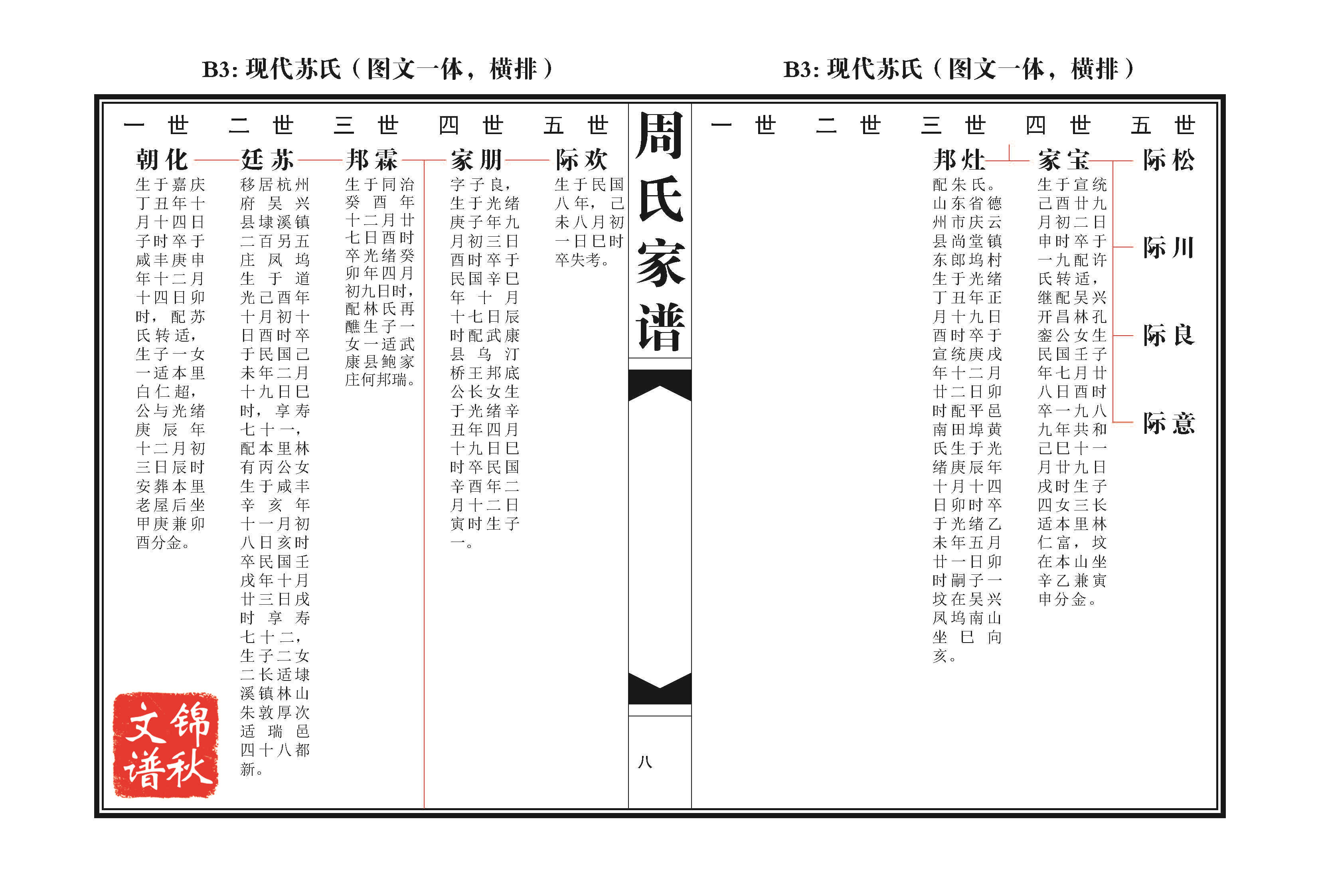 現(xiàn)代蘇氏(圖文一體，橫排)家譜格式樣本圖