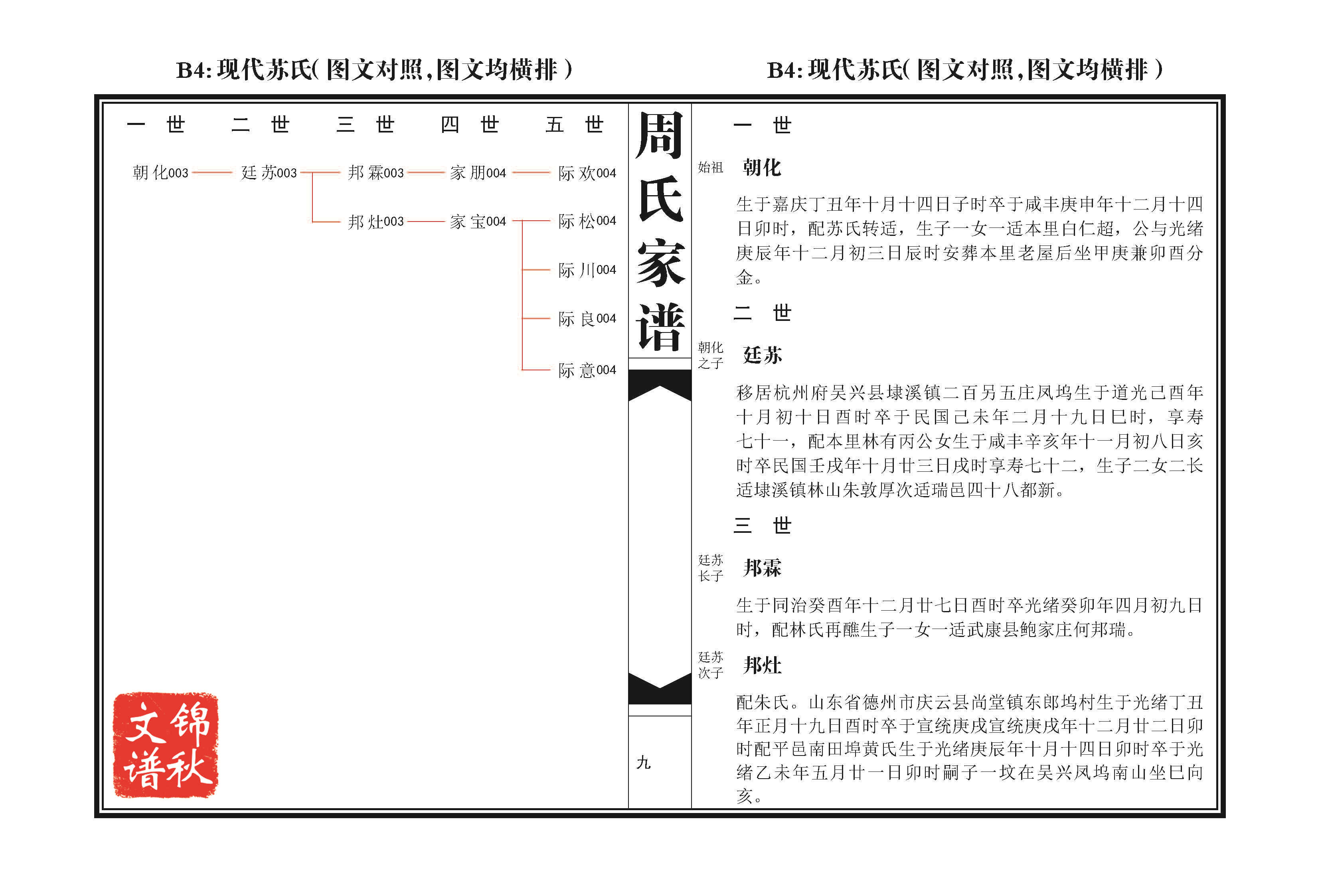 現(xiàn)代蘇氏(圖文對照，圖文均橫排)家譜格式樣本圖