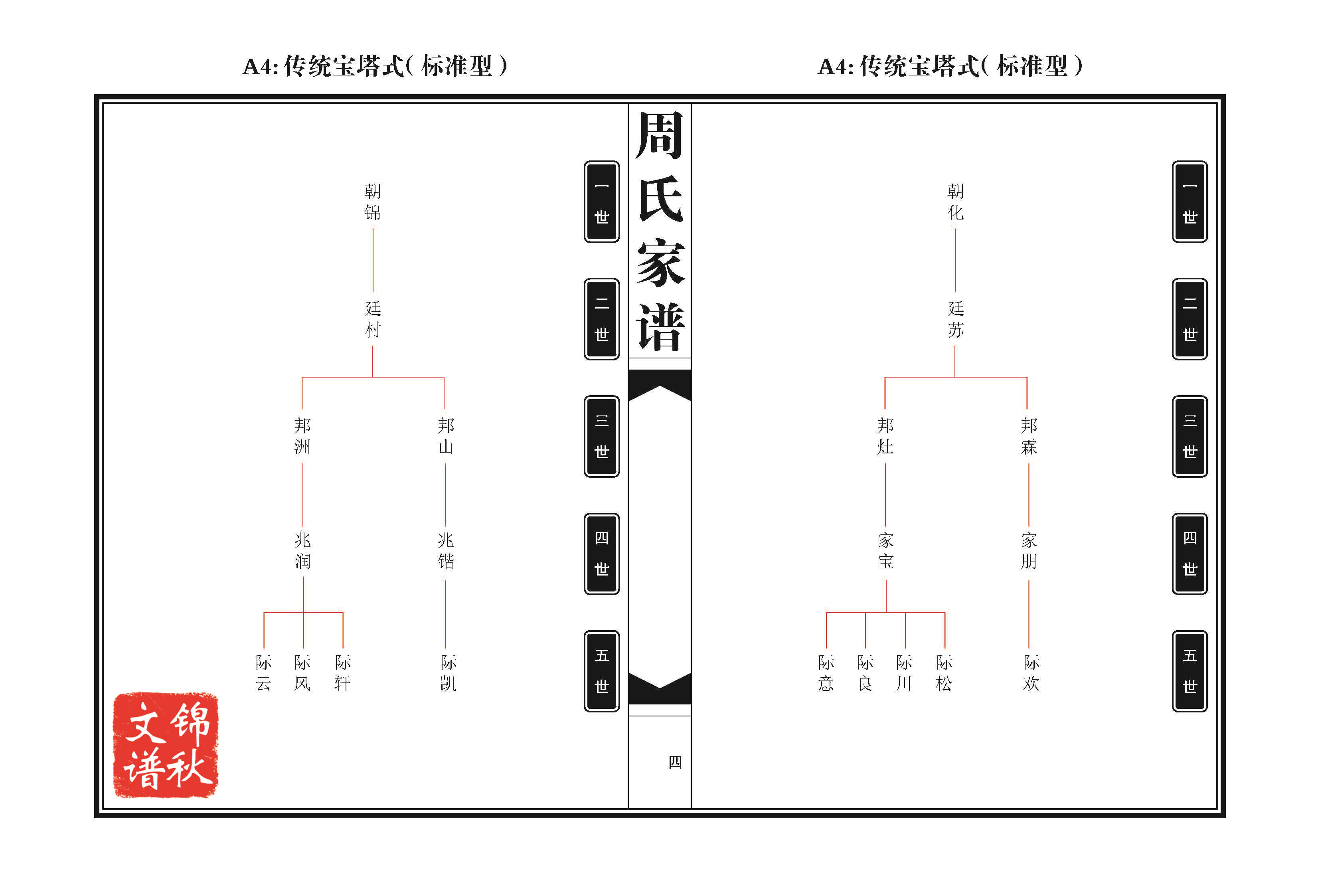 傳統(tǒng)寶塔式家譜格式樣本圖