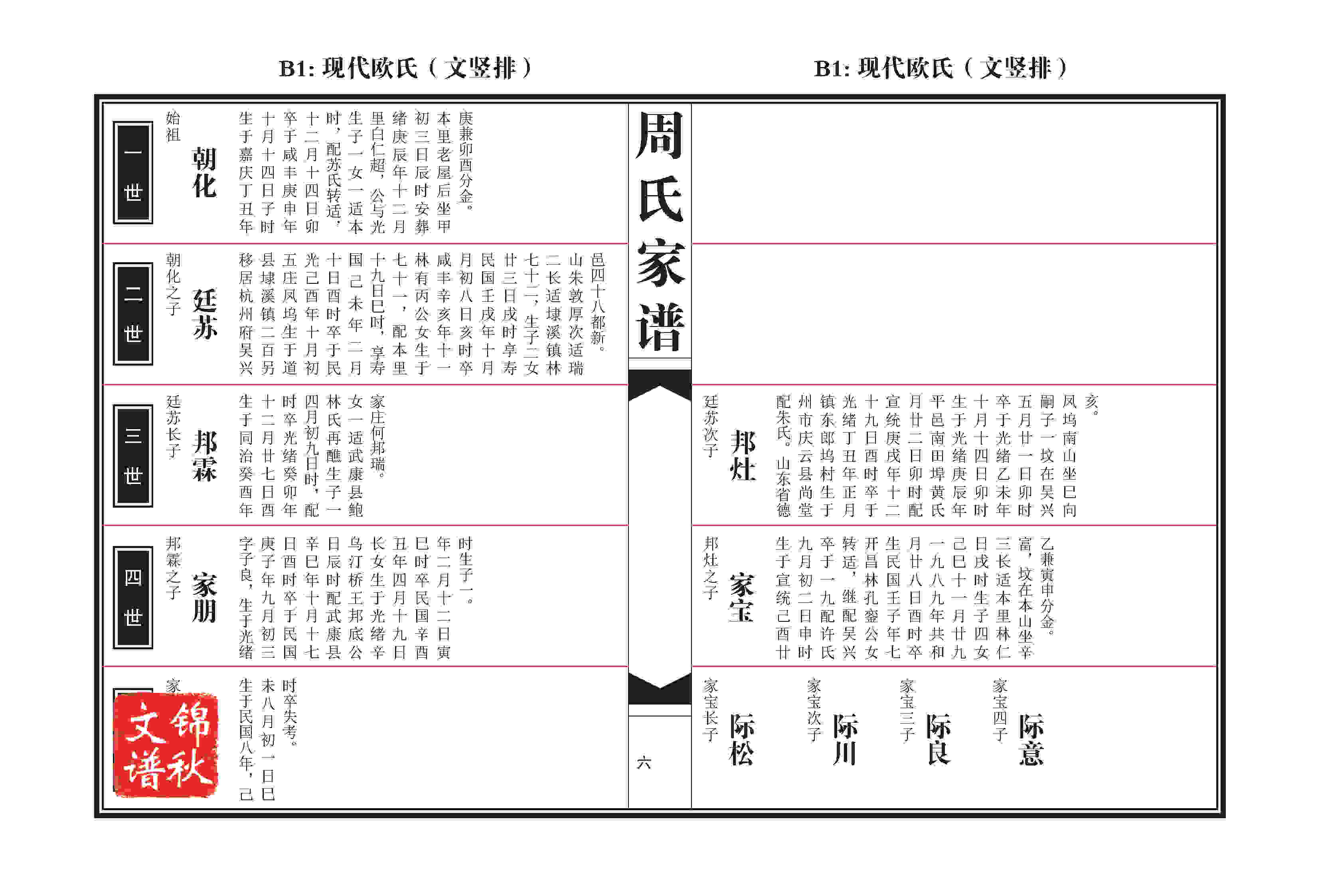 現(xiàn)代歐式（文豎排）家譜樣例