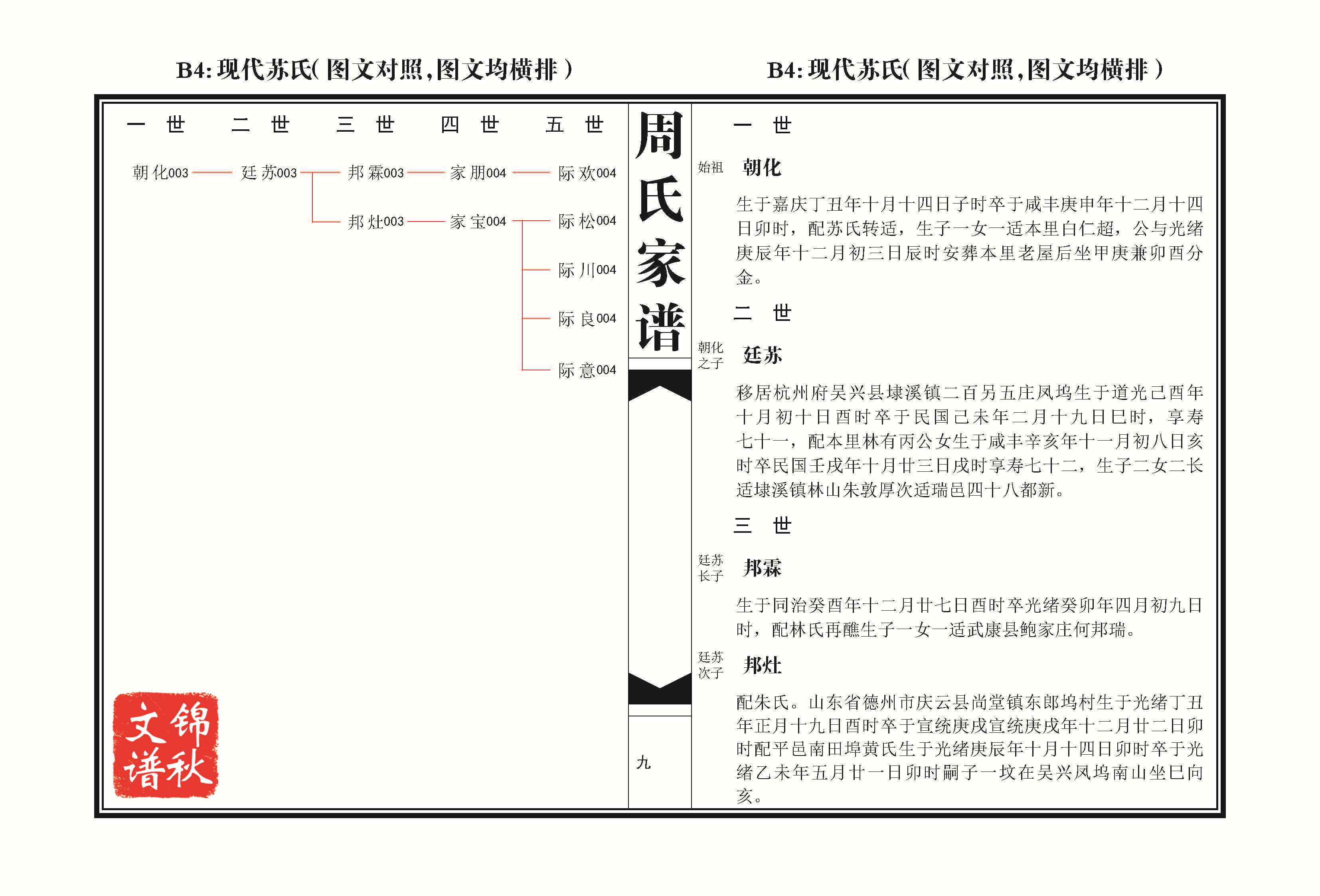 現(xiàn)代蘇氏（圖文對照，圖文均橫排）家譜格式