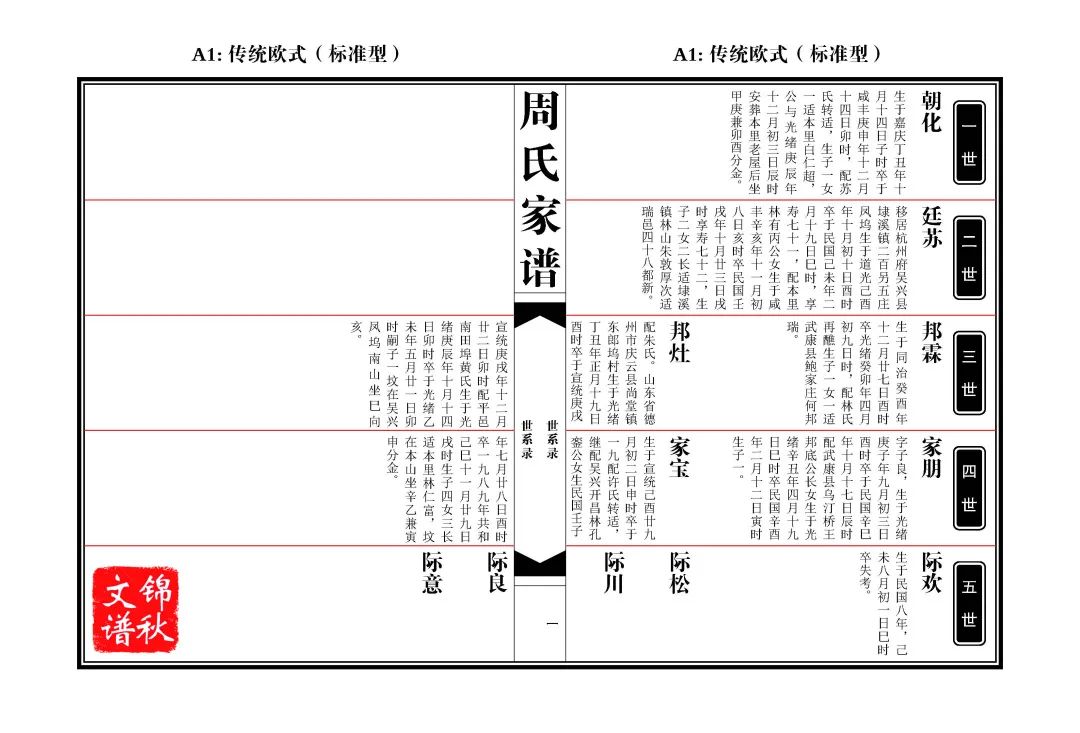 家譜編修世系排版 歐式