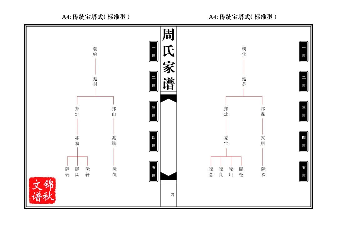 家譜編修世系排版 寶塔式