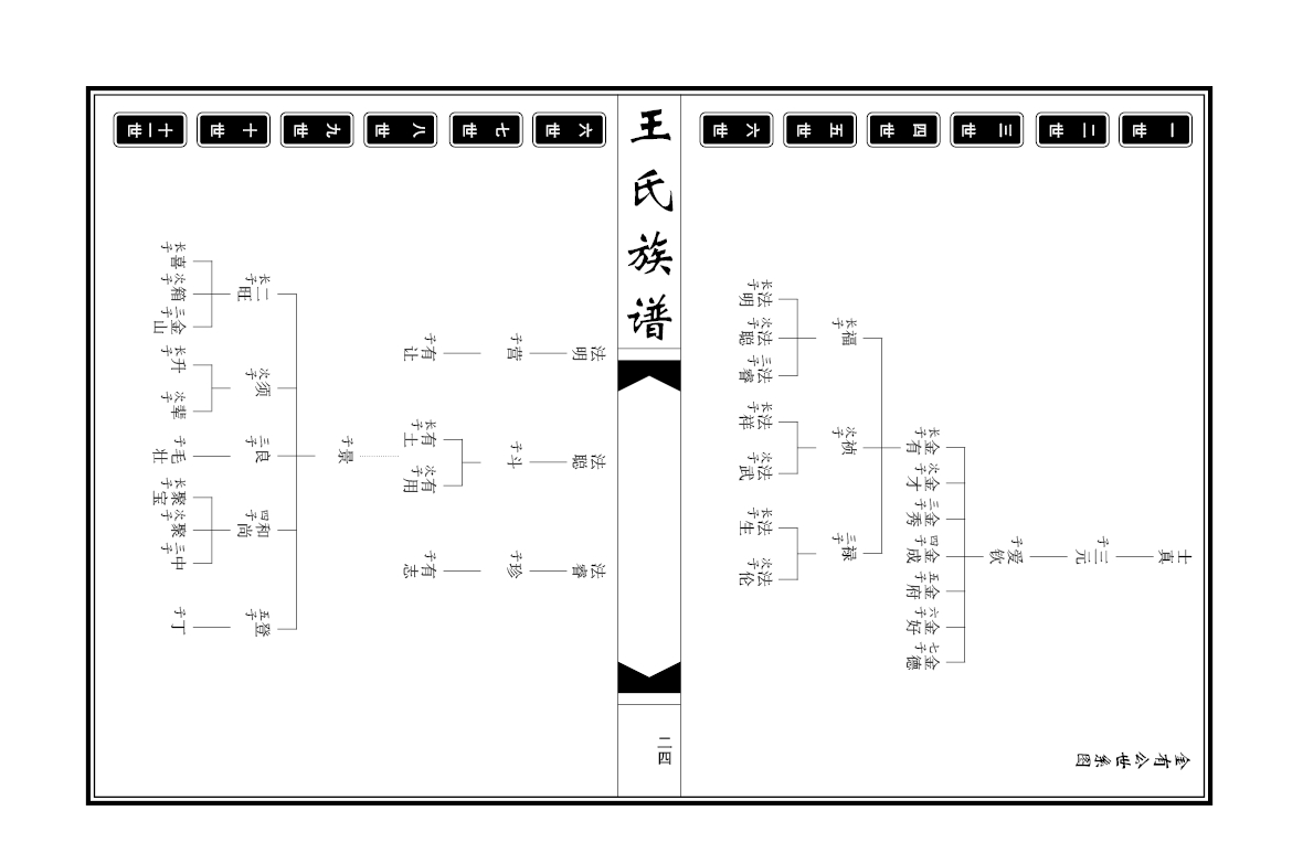 王氏族譜世系圖一