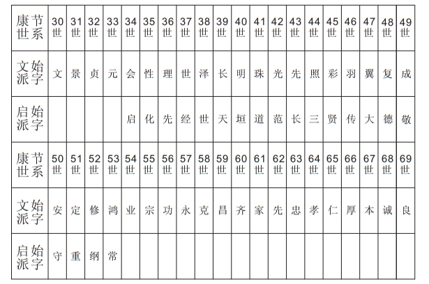  邵氏宗派字輩對照表