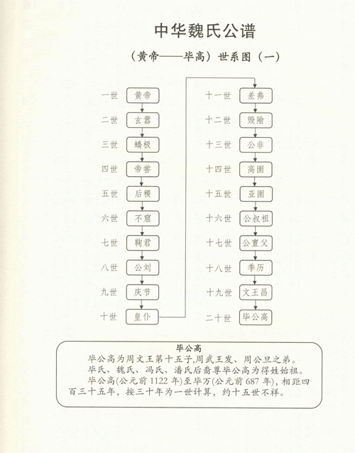 中華魏氏公譜