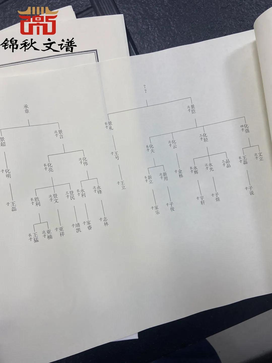 家譜樣稿郵寄