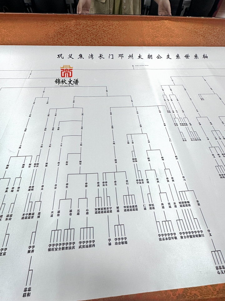 鞏義焦灣長門鄧州太朝公支系世系軸（1.8x3米）