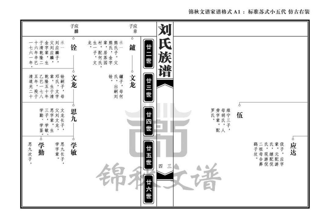 家譜格式-標(biāo)準(zhǔn)蘇式小五代仿古右裝2