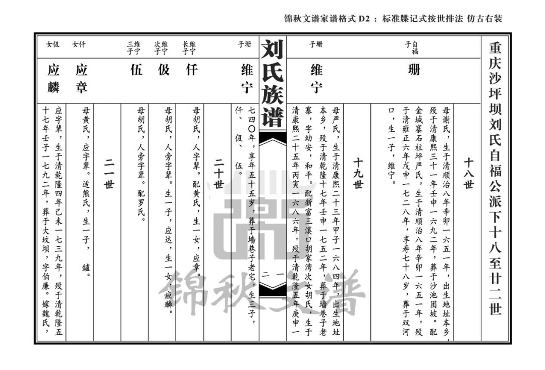 家譜格式-標(biāo)準(zhǔn)牒記式按世排法仿古右裝1