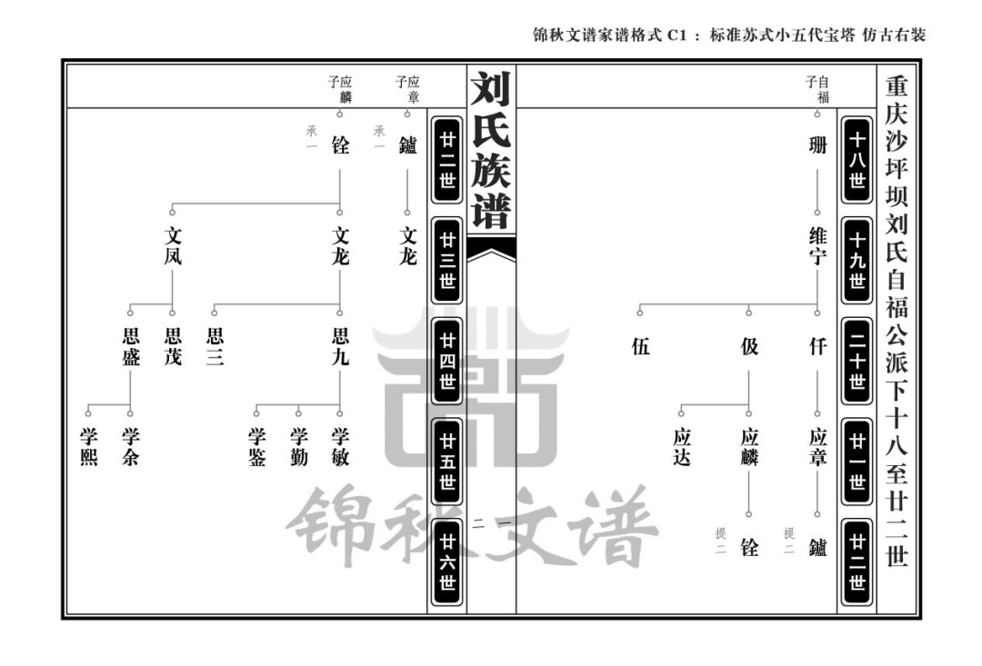 家譜格式-標(biāo)準(zhǔn)蘇式小五代寶塔仿古右裝